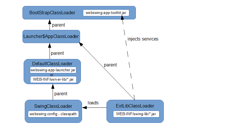 Dependencies in classloading