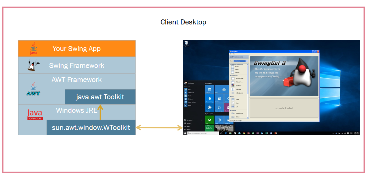 Swing as desktop application