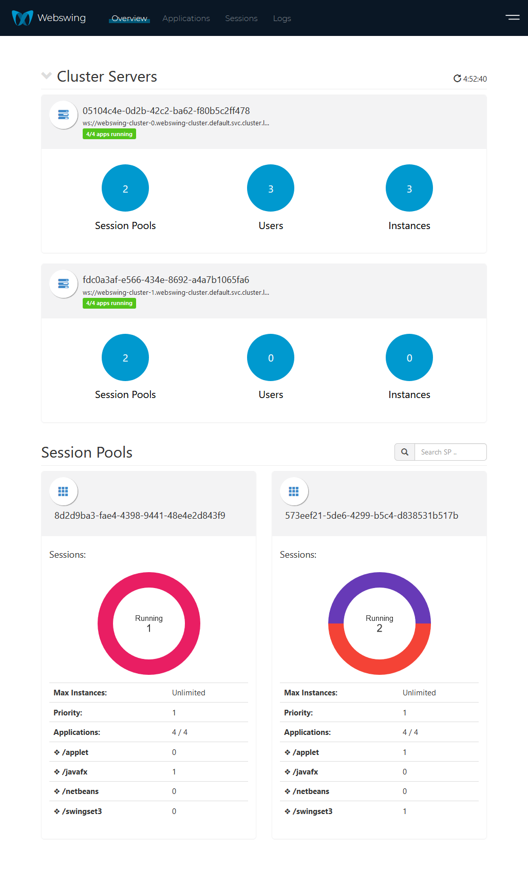 Cluster Overview