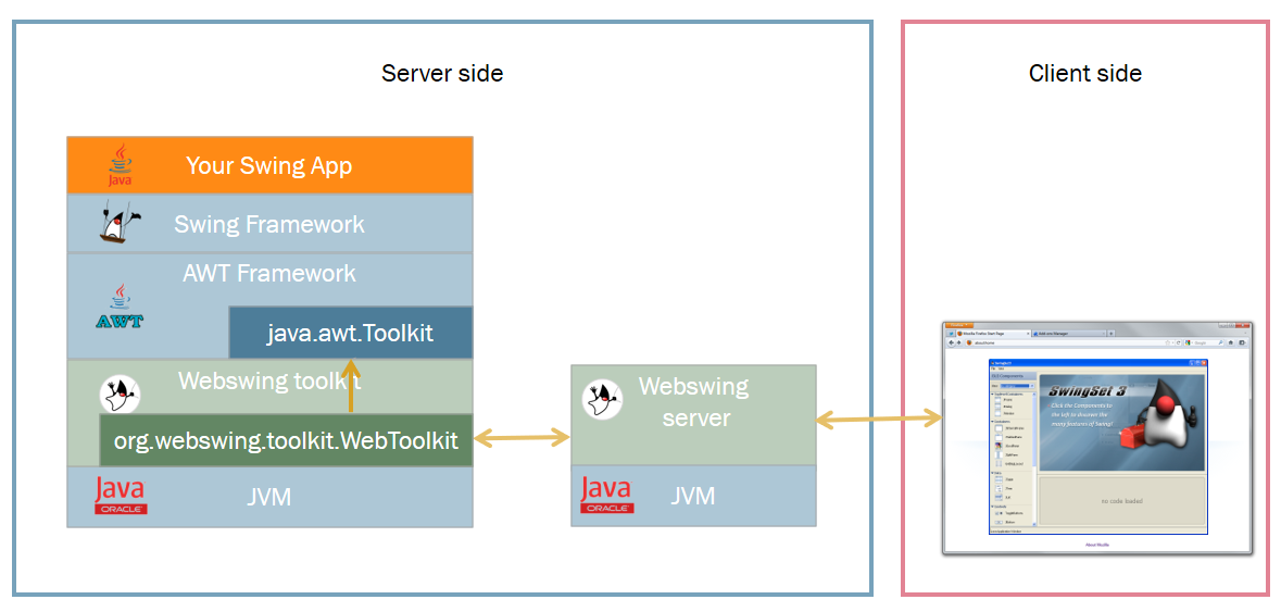 Swing app deployed in Webswing